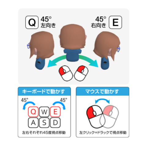 視点の操作方法